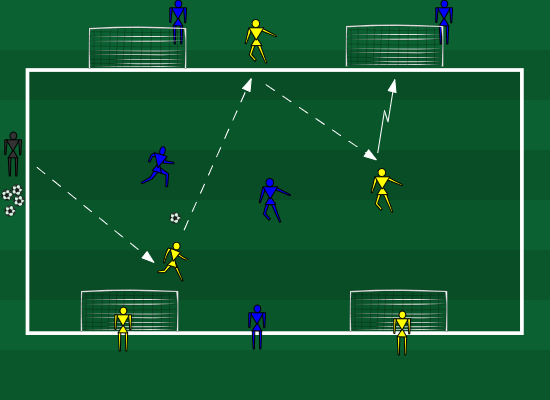 2v2 + 1 攻防练习(两球门)-黑马足球
